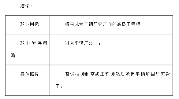 1479797726927.png 职业定位2.png