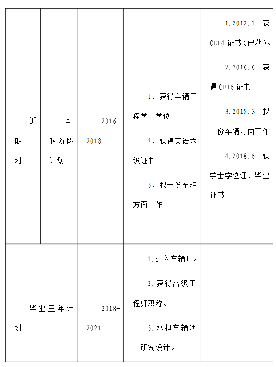 1479797795894.png 计划目标.png