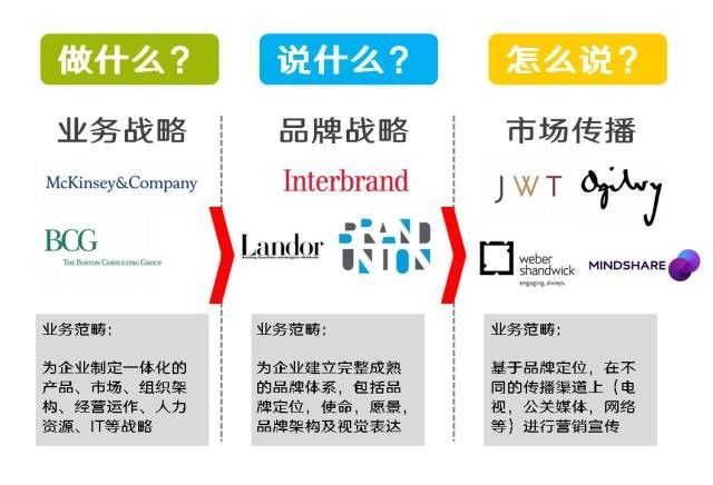 跳槽时你要像一个风险投资人